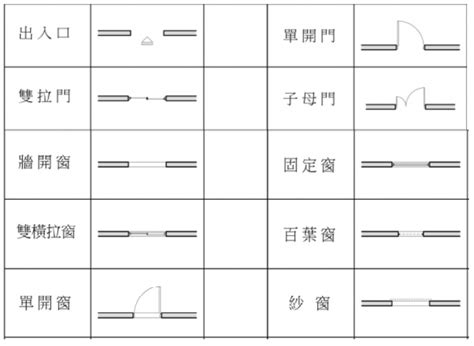 開門方向標示|平面圖符號大解析！室內設計圖上的符號原來代表這些。